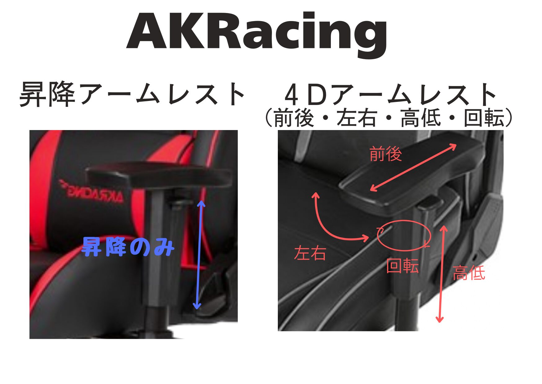 AKRacingのアームレスト特徴